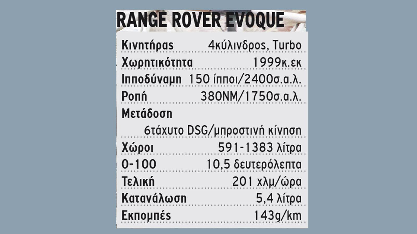 Range Rover Evoque - Η δεύτερη γενιά του Βρετανικoύ SUV κάνει τα πάντα καλύτερα!