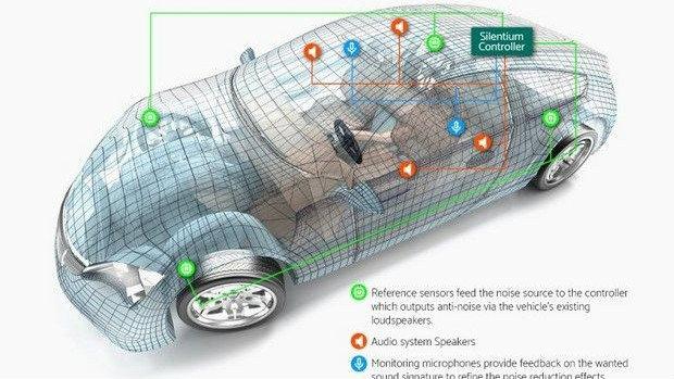 Πατέντα περιορίζει κατά 90% τους ενοχλητικούς ήχους στο αυτοκίνητο