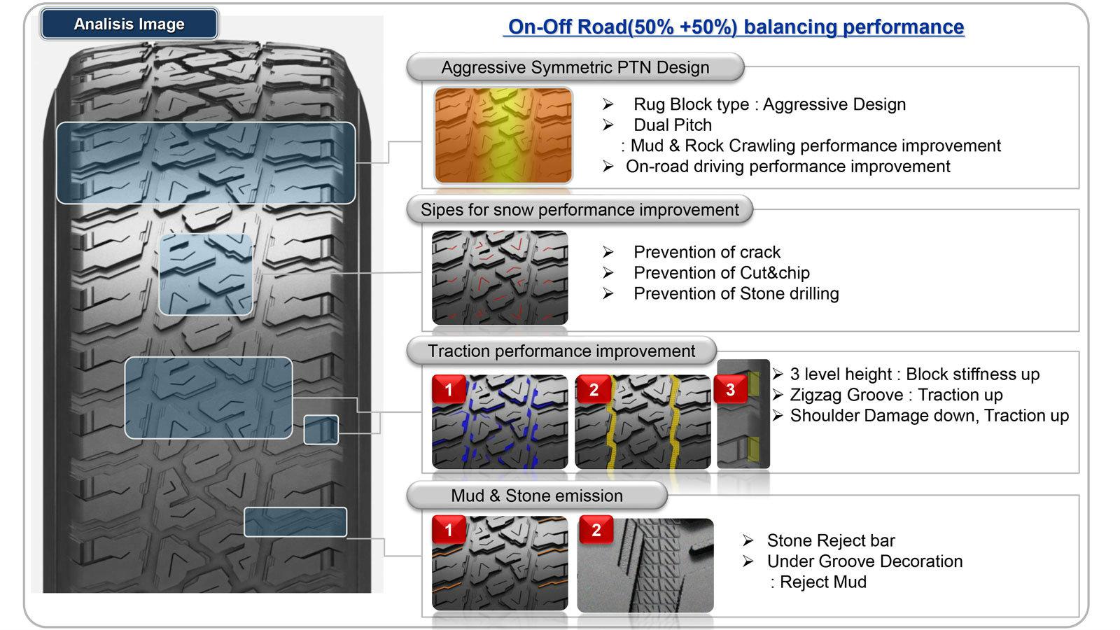 Νέο off road ελαστικό Kumho Road Venture ΜΤ51