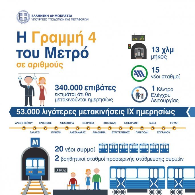 Γραμμή 4 Μετρό: Νέες τεχνολογίες, 15 σταθμοί, 53.000 λιγότερα αυτοκίνητα