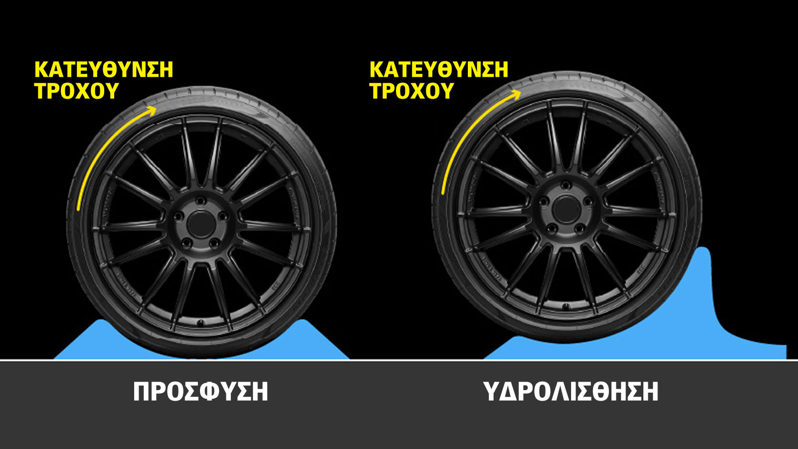 Έβρεξε, ο δρόμος έχει νερά: Πώς αποφεύγεις την υδρολίσθηση; (+video)