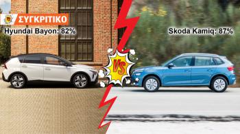 Hyundai Bayon VS Skoda Kamiq Συγκριτικό