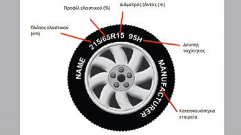 Όλα τα ελαστικά των οχημάτων αναγράφουν στο πλαϊνό τους τμήμα μια πλειάδα από αριθμούς και κωδικούς, τα οποία δείχνουν τις διαστάσεις, τις προδιαγραφές του ελαστικού την ημερομηνία παραγωγής κ.ο.κ.