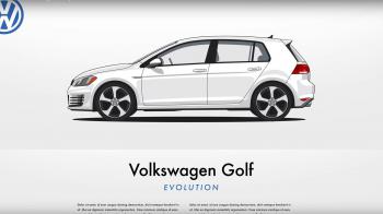 VW Golf: 44 χρόνια εξέλιξης μέσα σε 1.5 λεπτό (video)