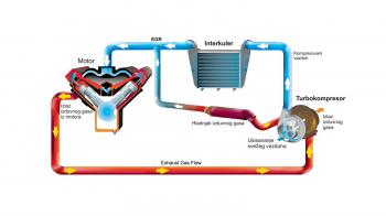 Γιατί βγάζουν συχνές βλάβες οι Turbo κινητήρες?