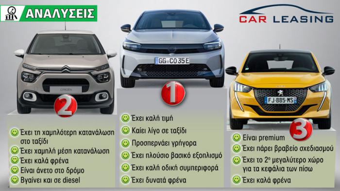 Γιατί πούλησαν τόσο πολύ σε leasing τα Corsa/208/C3; 