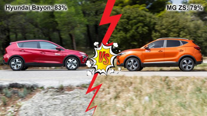 Hyundai Bayon VS MG ZS Συγκριτικό