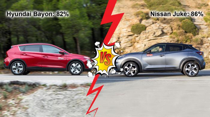 Hyundai Bayon 100ps VS Nissan Juke 114ps Συγκριτικό