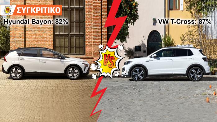 Hyundai Bayon 100ps VS VW T-cross 95ps Συγκριτικό