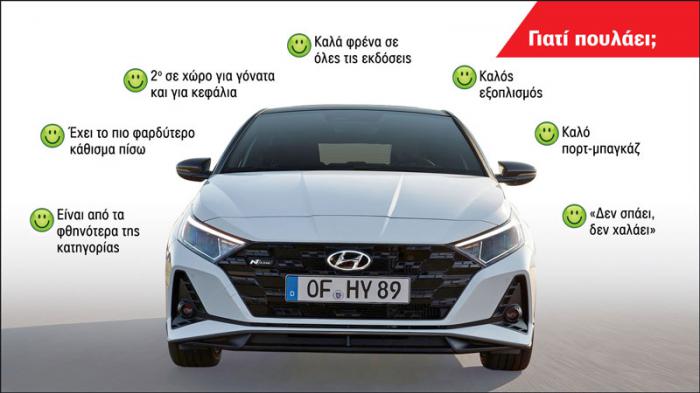    i20  Hyundai;