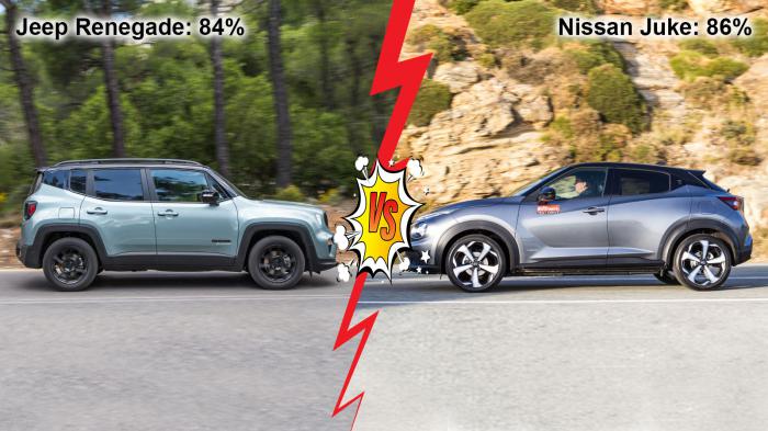 Jeep Renegade 130ps Automatic VS Nissan Juke 145ps Automatic Συγκριτικό