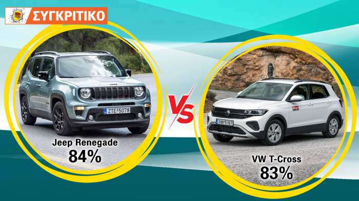 Jeep Renegade 130ps Automatic VS Volkswagen T-cross Συγκριτικό