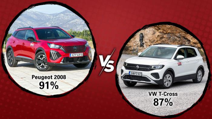 Peugeot 2008 100 PS VS VW T-cross 95 PS Συγκριτικό