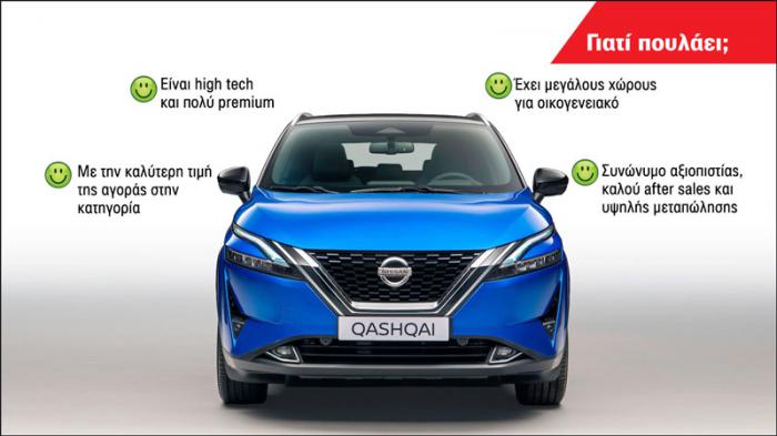 Γιατί πουλάει τόσο το Nissan Qashqai; 