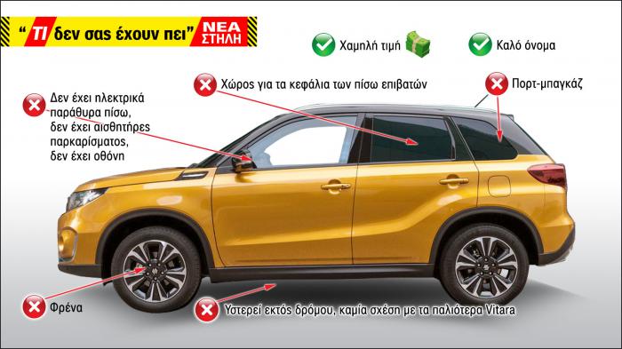 Τι δεν σας έχουν πει για το Suzuki Vitara