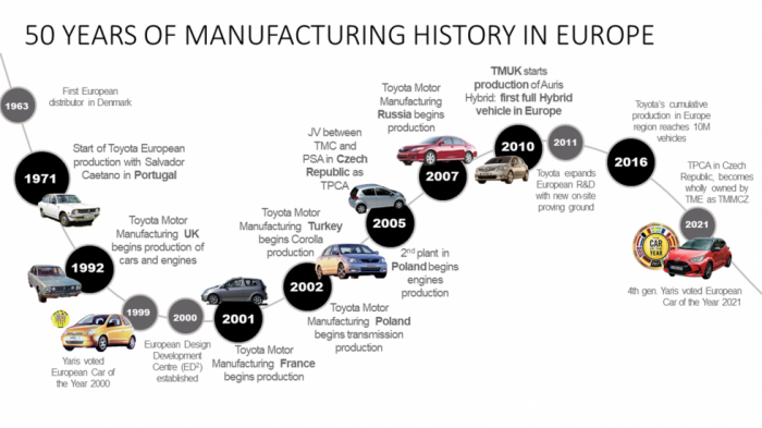 H   Toyota  .