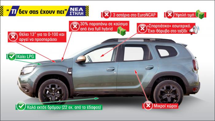 Τι δεν σας έχουν πει για το Dacia Duster