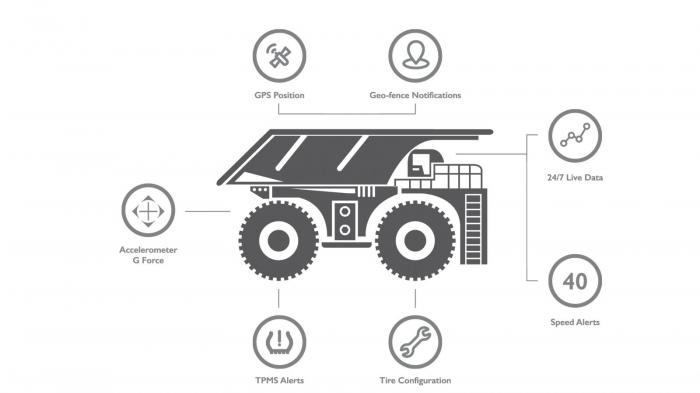 Η Bridgestone εξαγοράζει την εταιρία iTrack Solutions