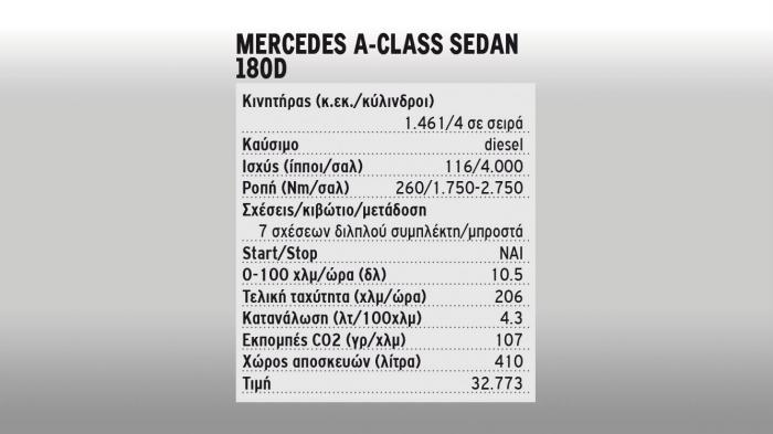 Βελτιωμένος ο 1.500άρης με υγρό AdBlue Βελτιωμένος ο 1.500άρης με υγρό AdBlue