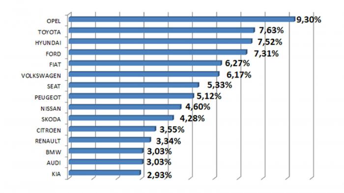 Μεγάλη Έρευνα: Τι πραγματικά συμβαίνει με τα συνεργεία στη χώρα μας..
