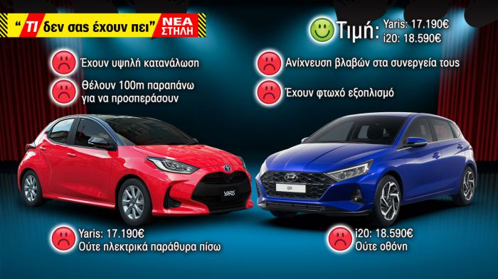 Hyundai I20 - Toyota Yaris: Τα 5 κόκκινα του Νο2 & του Νο3 των πωλήσεων