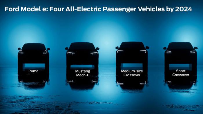 Ford: 3 ηλεκτρικά μοντέλα θα παρουσιάσει έως το 2024 Ford: 3 ηλεκτρικά μοντέλα θα παρουσιάσει έως το 2024