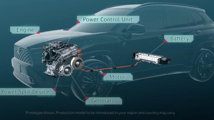 Hybrid και πάλι Hybrid ή μήπως όχι; 