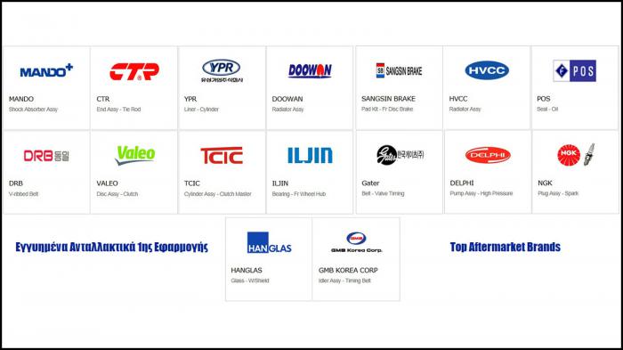 Ανταλλακτικά για Κορεατικά αυτοκίνητα - Jautoparts Korean Group 