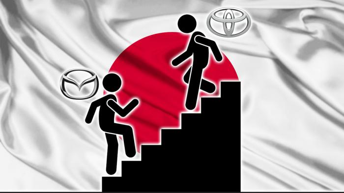 Mazda VS Toyota: Έπεσε κι άλλο η Toyota, πήγε καλά η Mazda