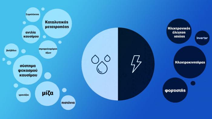 Service ηλεκτρικού VS συμβατικού 