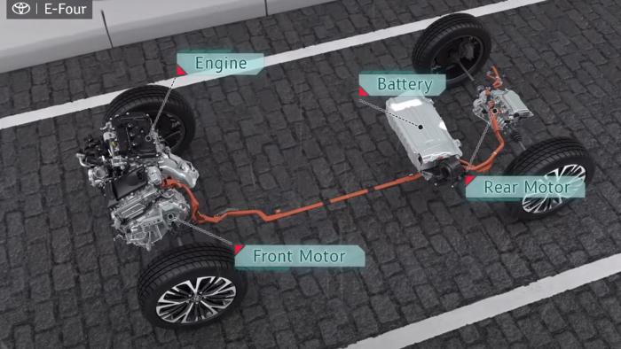 Πώς λειτουργεί η 4κίνηση στο υβριδικό Toyota Yaris Cross AWD-i;