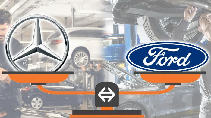 Mercedes: Δεν βρήκαν κάποια βλάβη παραπάνω από την Ford (66%-66%) 