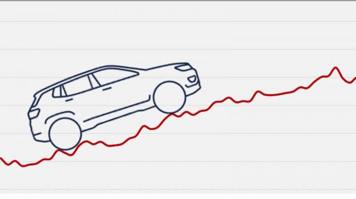 Τα SUV κατακλύζουν την αγορά: 1 στους 2 τα αγοράζει!