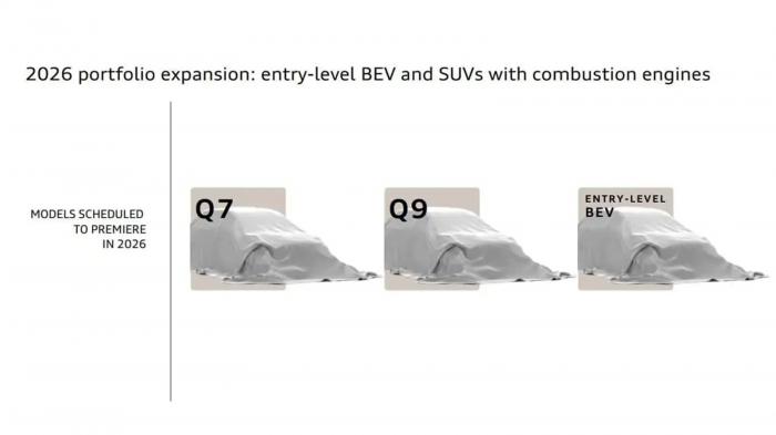 Audi: Το 2026 έρχονται τα Q7, Q9 και το βασικό ηλεκτρικό