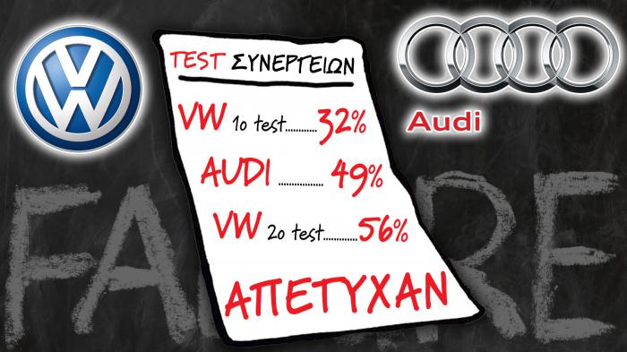 Audi-VW: 3 test το ένα χειρότερο από το άλλο 