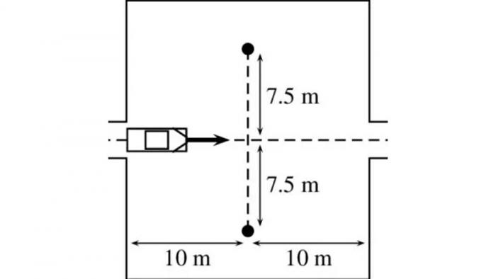 Δύο μικρόφωνα βρίσκονται σε απόσταση 7,5 μέτρων από το κέντρο της νοητής ευθείας ενός αυτοκινήτου, το οποίο περνά 3-4 φορές για να γίνει η τελική μέτρηση σε συγκεκριμένη ταχύτητα.