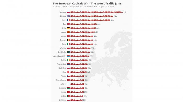 Η κατάταξη INRIX Global Traffic Scorecard. Η κατάταξη INRIX Global Traffic Scorecard.