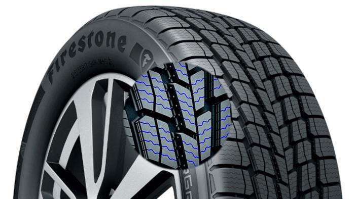 Εγγύηση 100.000 χλμ. δίνει η Firestone στο 4 εποχών ελαστικό Weather Grip. Εγγύηση 100.000 χλμ. δίνει η Firestone στο 4 εποχών ελαστικό Weather Grip.