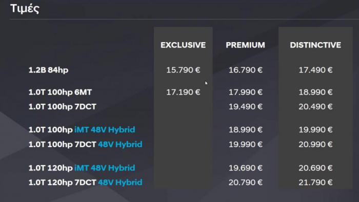 Οι ελληνικές τιμές του νέου B-SUV της Hyundai. Οι ελληνικές τιμές του νέου B-SUV της Hyundai.