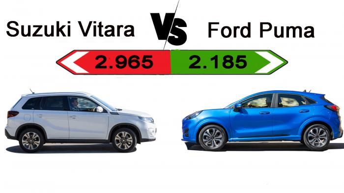 Το Suzuki Vitara κοστίζει 800 ευρώ παραπάνω σε συντήρηση από το Ford Puma
