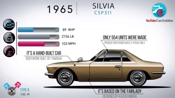 Το πρώτο Silvia μοιραζόταν το ίδιο σασί με το Datsun Fairlady 1600 SP 311, κυκλοφόρησε το 1965 και κατασκευαστήκαν μόνο 554 αυτοκίνητα