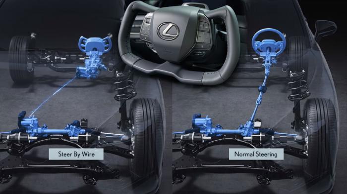 Με σχήμα που θυμίζει μονοθέσιο της Formula 1, το steer-by-wire τιμόνι των Toyota και Lexus λειτουργεί χωρίς μηχανική σύνδεση, παρά με την συνδρομή ηλεκτρικών καλωδίων και σημάτων.